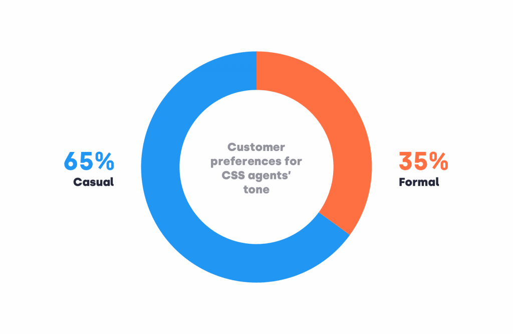 grafico cinque suggerimenti per i clienti