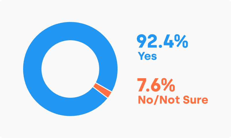 infographics cold calling impact of reviews