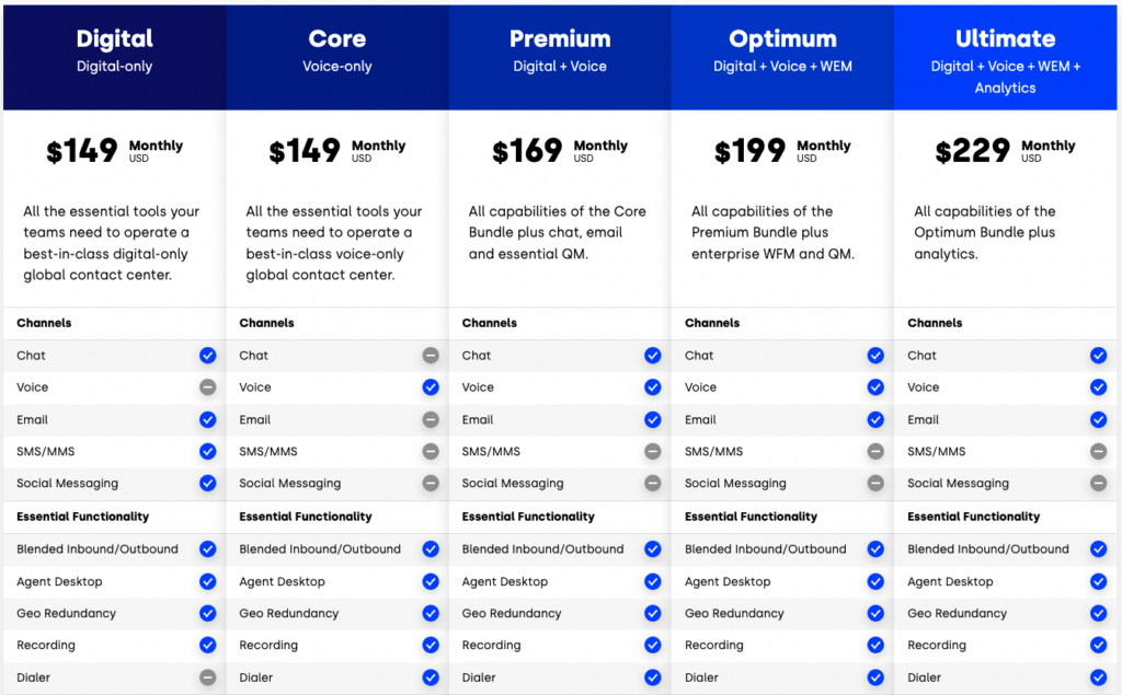 Five9 new pricing list