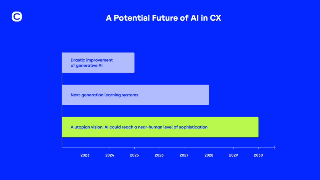 graph SIB AI trends reverse bar graph future 2