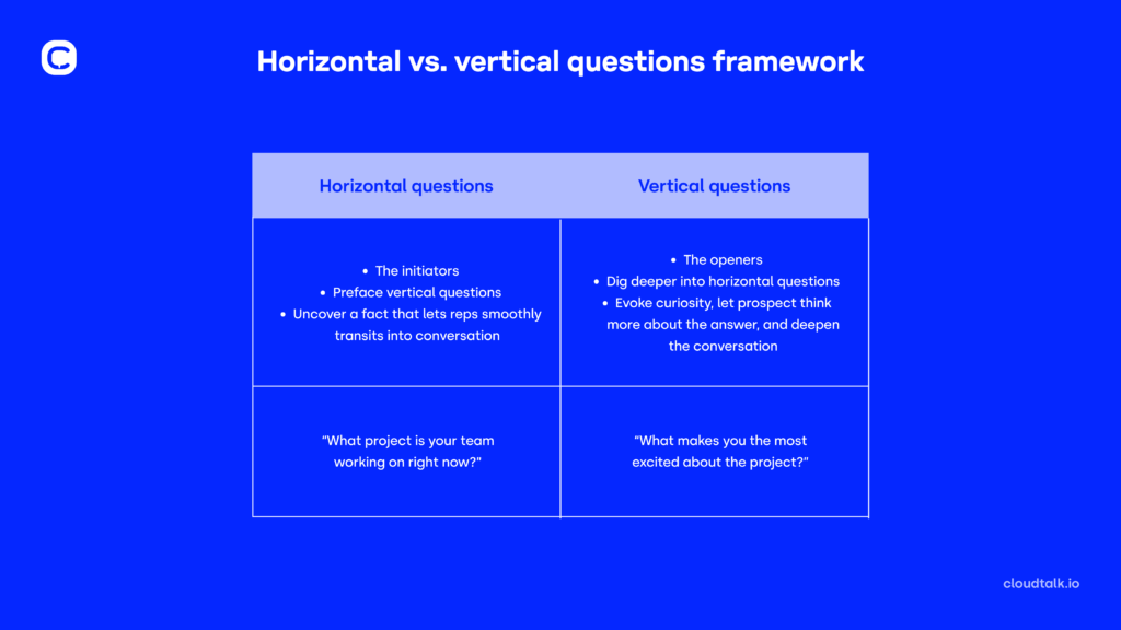 infographic SIB small talk