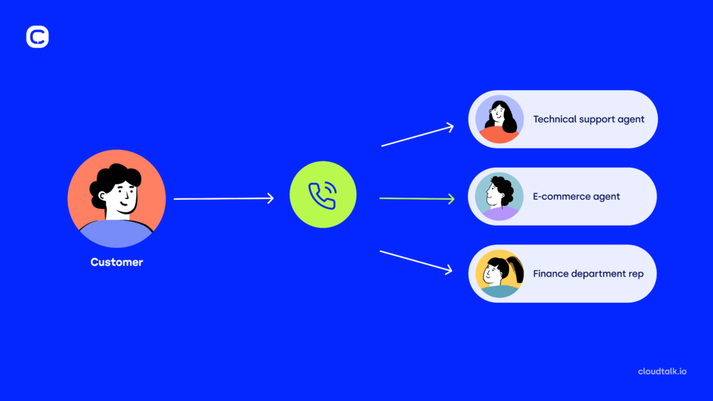 hubs&spokes infographic call transfer 4