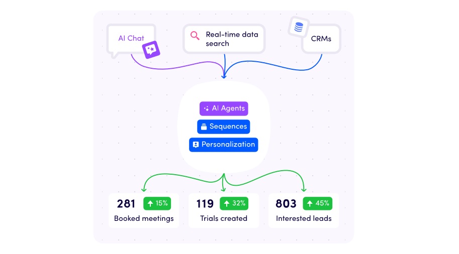 Screenshot of Reply.io