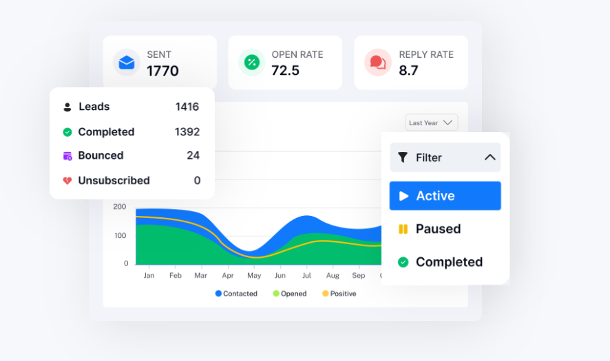 Screenshot of the sales email software Instantly.io