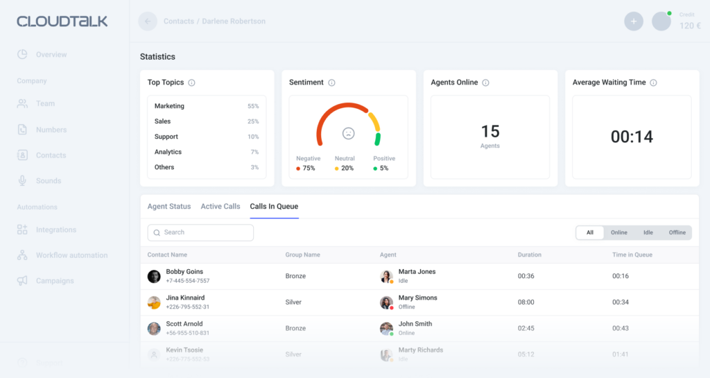 CloudTalk's Call Center Analytics