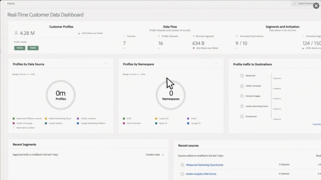 Adobe Experience Cloud dashboard