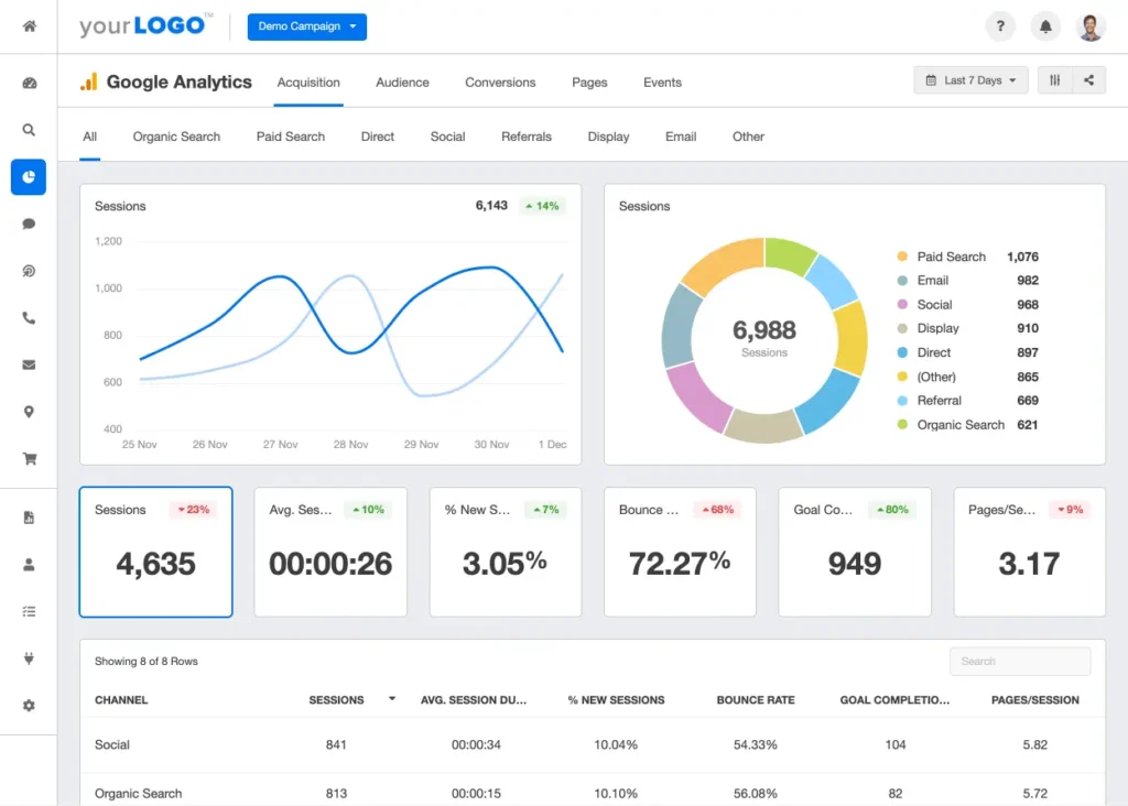 Google Analytics dashboard 