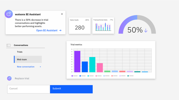 IBM Watson customer analytics dashboard