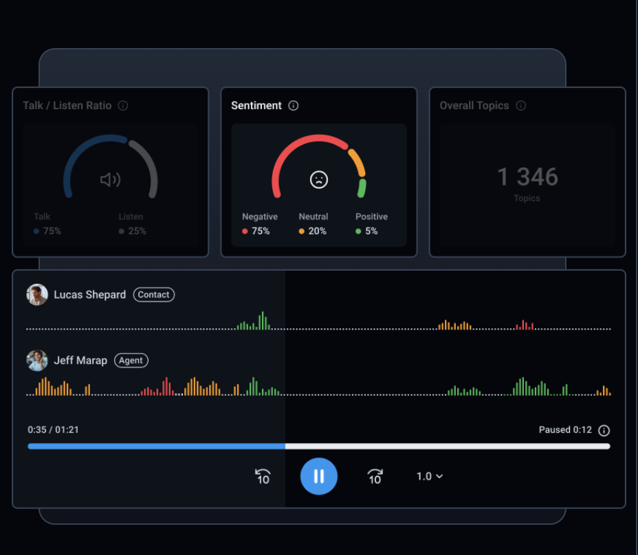 CloudTalk's Sentiment Analysis feature