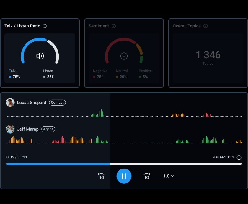 CloudTalk’s Talk/Listen feature