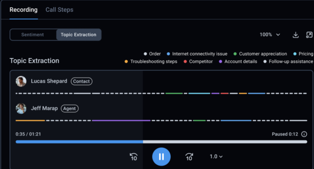 A picture of CloudTalk Topic Extraction feature analyzing call recordings to categorize key discussion points.