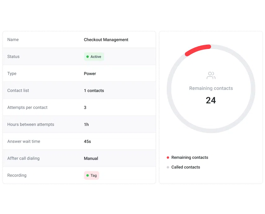 Linking CloudTalk to your CRM can improve the effectiveness of sales campaigns