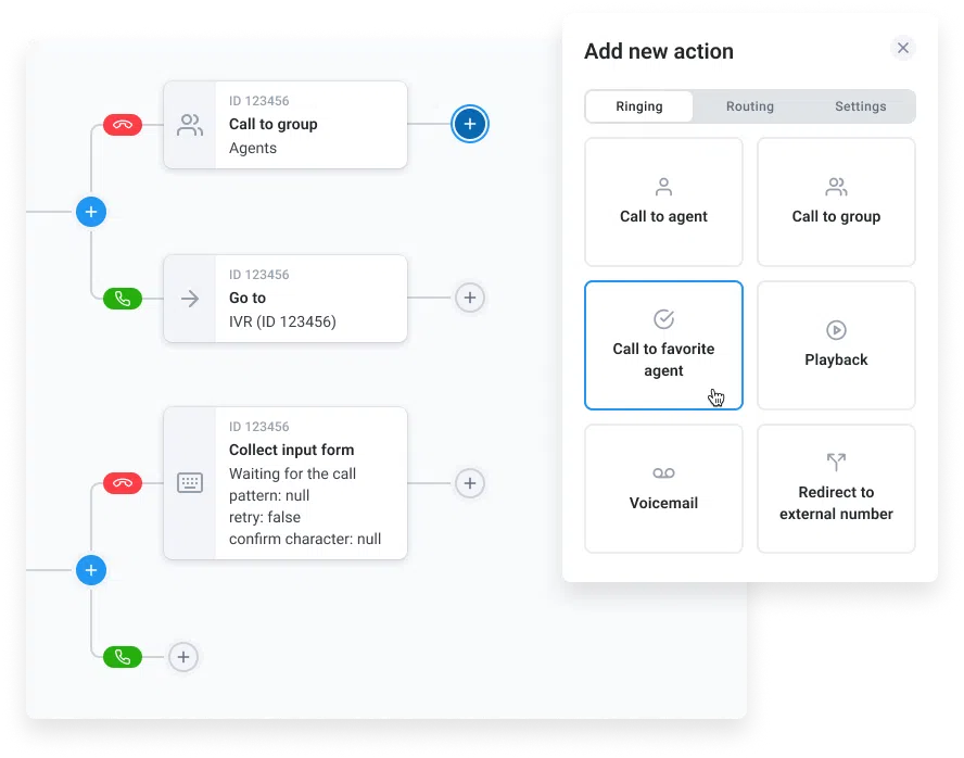 CloudTalk’s automated Call Flow Designer showing how you can route call flows to your favorite agent, voicemail, or a group.