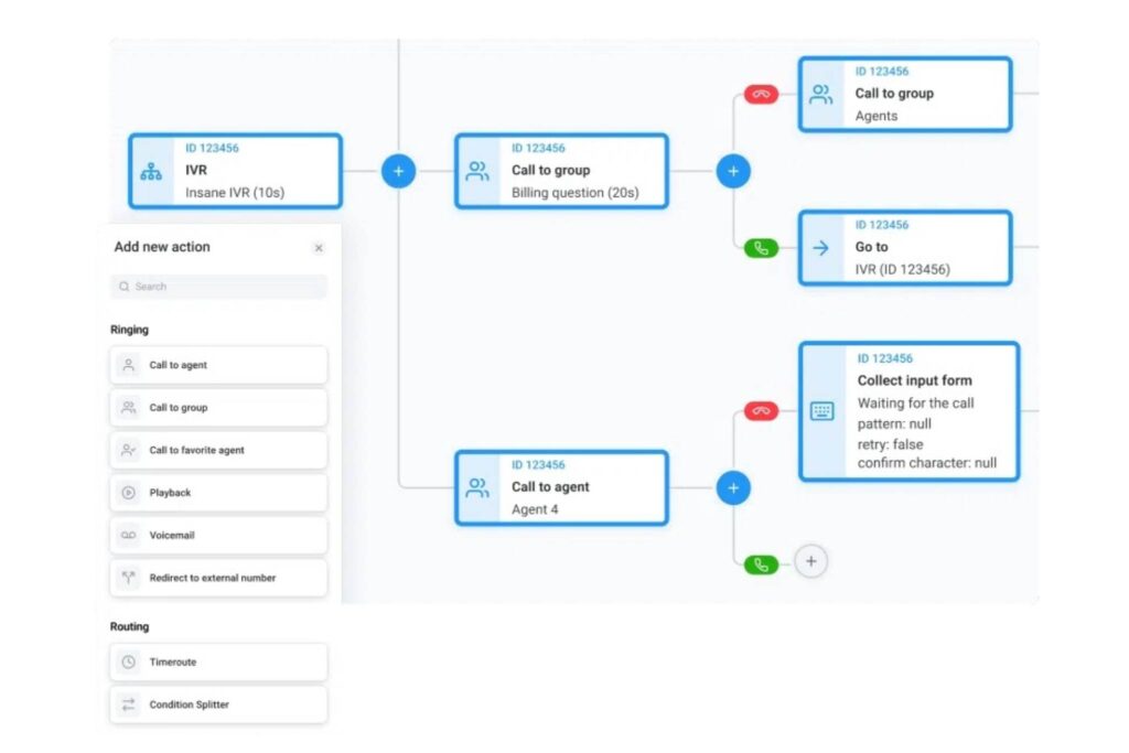 CloudTalk’s IVR builder
