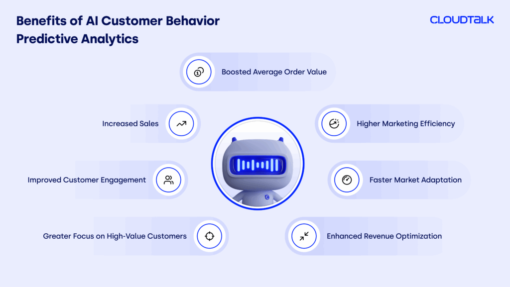 Benefits of AI customer behavior predictive analytics