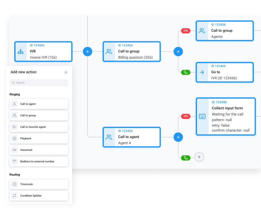 Sample IVR Call Flow
