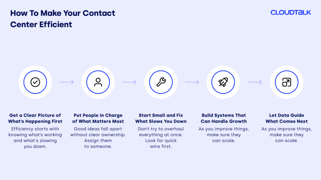 How To Make Your Contact Center Efficient